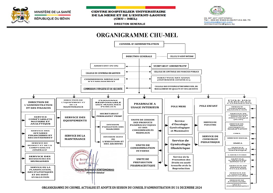 Organigramme du CHU-MEL
